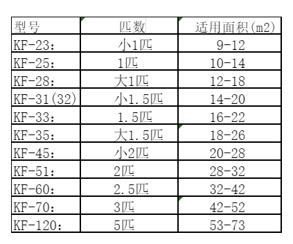 平山空调维修